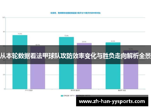 从本轮数据看法甲球队攻防效率变化与胜负走向解析全景