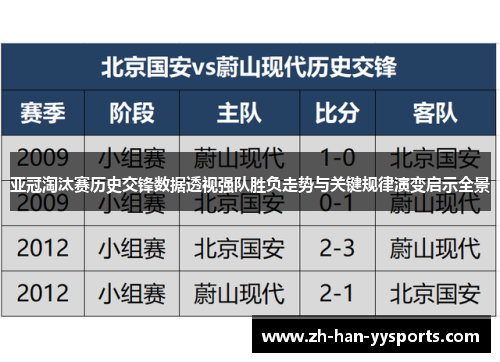 亚冠淘汰赛历史交锋数据透视强队胜负走势与关键规律演变启示全景