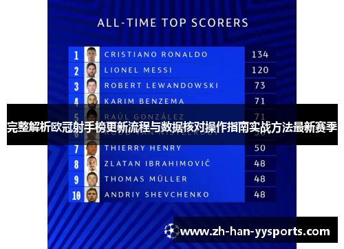 完整解析欧冠射手榜更新流程与数据核对操作指南实战方法最新赛季