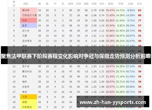 聚焦法甲联赛下阶段赛程变化影响对争冠与保级走势预测分析前瞻