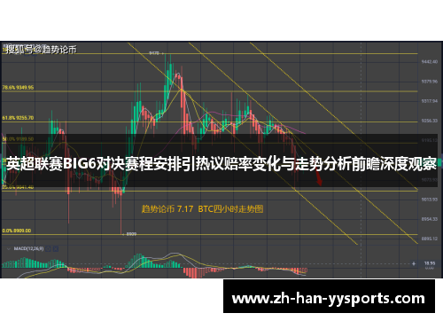 英超联赛BIG6对决赛程安排引热议赔率变化与走势分析前瞻深度观察