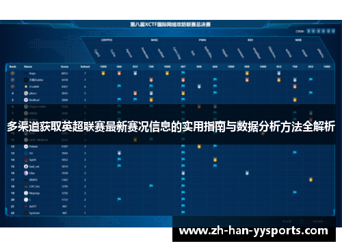 多渠道获取英超联赛最新赛况信息的实用指南与数据分析方法全解析