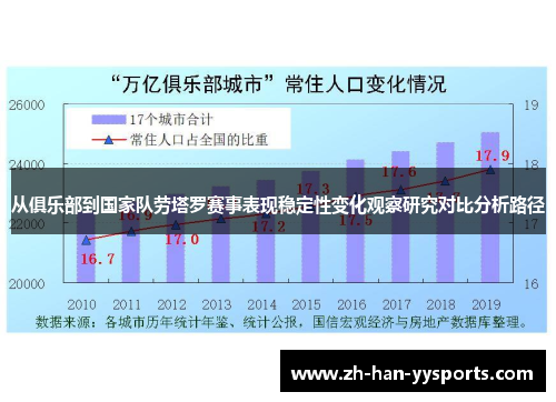 从俱乐部到国家队劳塔罗赛事表现稳定性变化观察研究对比分析路径