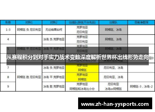 从赛程积分到对手实力战术变数深度解析世界杯出线形势走向