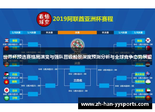 世界杯预选赛格局演变与强队晋级前景深度预测分析与全球竞争态势展望