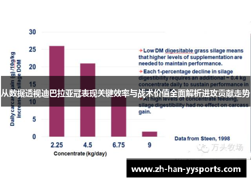 从数据透视迪巴拉亚冠表现关键效率与战术价值全面解析进攻贡献走势