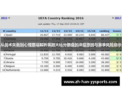 从战术失衡到心理崩塌解析英超大比分崩盘的深层原因与赛季风险启示 从战术失衡到心理崩塌解析英超大比分崩盘的深层原因与赛季风险启示