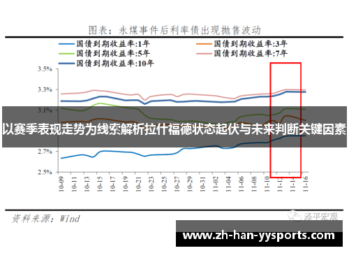 以赛季表现走势为线索解析拉什福德状态起伏与未来判断关键因素