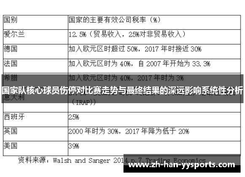 国家队核心球员伤停对比赛走势与最终结果的深远影响系统性分析