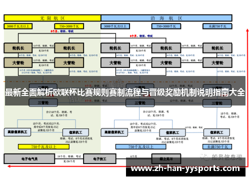 最新全面解析欧联杯比赛规则赛制流程与晋级奖励机制说明指南大全