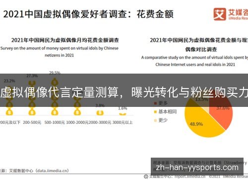 虚拟偶像代言定量测算，曝光转化与粉丝购买力